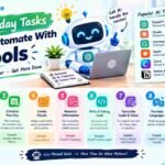 10 Everyday Tasks You Can Automate With AI Tools