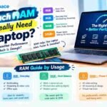 How Much RAM Do You Really Need in a Laptop?